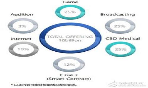 轻松提取RMB：TokenIM 2.0的全面指南