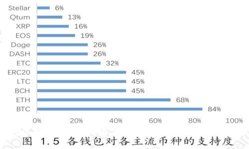 2023年手机区块链钱包排名前十推荐 | 安全性、易用性全解析