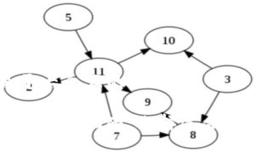 思考一个易于大众且的优质

ImToken钱包用户指南：选择适合你的数字货币