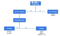 Tokenim是一款去中心化金融