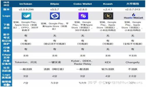 
如何在波场钱包中持USDT进行挖矿：一步步指南与最佳实践