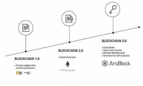 如何识别和区分Tokenim假钱包？