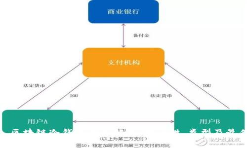 标题: 区块链冷钱包全面解析：安全性、类型及最佳选择