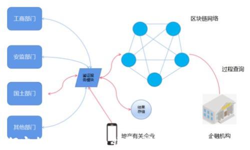 
如何安全备份比特币钱包：详尽指南与实用技巧