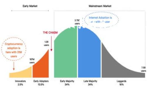 关于“Tokenim 2.0没有私钥吗”的主题，下面提供了一个标题和相关的关键词，并且给出了关于内容主体大纲以及相关问题的思考。


Tokenim 2.0：私钥管理的变革与安全性解析