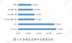 如何安全便捷地登录USDT钱