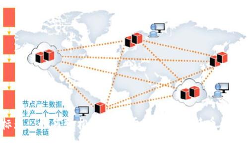 标题: 如何轻松创建属于自己的比特币钱包？