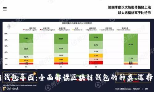 区块链钱包导图：全面解读区块链钱包的种类、选择与使用