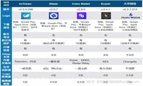 当然可以帮助您。首先，以下是您所要求的代码格式：


如何有效利用Tokenim进行投资管理