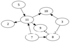 探索imToken：加密数字货币