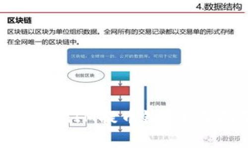 如何选择TokenIM提币链？全面指南与分析