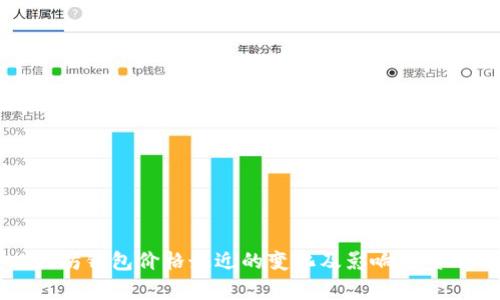 以太坊钱包价格最近的变化及影响因素分析