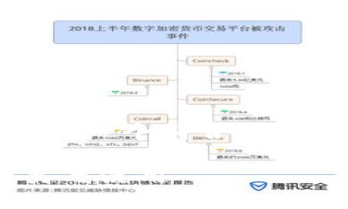 关于“比特币钱包叫is什么”的内容，我为您设计了一个符合易于理解并，以及相关关键词、内容大纲和问题分析。

比特币钱包是什么？全面了解比特币钱包的种类与使用