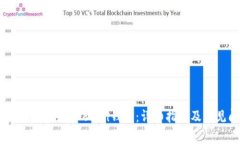 如何将BCH提取到imToken钱包