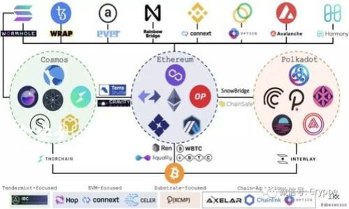 标题:
如何找回比特币冷钱包密码：实用指南

关键词:
比特币, 冷钱包, 密码找回, 加密货币/guanjianci

## 内容主体大纲

1. 引言
   - 比特币冷钱包简介
   - 冷钱包的重要性
   - 密码找回的必要性

2. 冷钱包密码找回的常见方法
   - 使用助记词
   - 恢复种子短语
   - 联系钱包服务商

3. 如何避免密码丢失
   - 密码管理方法
   - 助记词的安全保存

4. 冷钱包和热钱包的对比
   - 安全性
   - 使用便捷性
   - 适合人群分析

5. 总结
   - 找回密码的重要性
   - 冷钱包的未来

6. 常见问题解答（FAQ）
   - 找回密码的难度
   - 助记词的使用
   - 冷钱包的安全性
   - 种子短语的概念
   - 如何选择冷钱包
   - 冷钱包和法币的兑换问题
   - 热钱包与冷钱包的联合使用

## 正文内容

### 1. 引言

比特币作为一种新型的数字货币，自诞生以来就吸引了无数用户。然而，对于许多新手来说，如何安全地存储和管理比特币依然是一大难题。在诸多存储方式中，冷钱包因其出色的安全性而受到广大用户的青睐。

冷钱包是一种离线存储方式，通常使用硬件设备或者纸质介质来存储用户的加密货币信息。这种方式能够有效地防止黑客攻击和信息泄露。不过，冷钱包的缺点在于，如果用户忘记了密码或丢失了助记词，找回的过程将变得异常复杂。

因此，了解如何找回比特币冷钱包密码是一项至关重要的技能。这篇文章将为您提供实用的指南和建议，帮助您解锁钱包，恢复对比特币的访问。

### 2. 冷钱包密码找回的常见方法

#### 2.1 使用助记词

助记词是一组随机生成的单词，用于帮助用户恢复钱包。大多数冷钱包都提供助记词这一选项，用于在密码遗忘的情况下恢复资金。如果您拥有助记词，可以使用它来重设或恢复钱包密码。

在输入助记词时，务必遵循特定顺序，因为每个单词都是钱包地址生成算法的关键部分。如果顺序错误，您的比特币将无法找回。

#### 2.2 恢复种子短语

种子短语类似于助记词，在冷钱包的设置过程中生成。它通常是一个12到24个单词的短语，能够生成您的私钥。与助记词类似，恢复种子短语的过程需要按照特定顺序进行。

有些冷钱包允许用户在应用内输入种子短语进行密码重置，而其他钱包则需要通过硬件或纸张恢复信息。在任何情况下，确保在安全的环境下执行该操作，以防数据泄露。

#### 2.3 联系钱包服务商

如果您无法使用助记词或种子短语找回密码，联系您的钱包服务商可能是最后的选择。大多数知名冷钱包品牌都会提供客户服务，帮助用户找回密码。

在联系服务商时，您需要准备好身份验证信息。由于安全隐私原因，服务商通常不会直接重置密码，但他们可能会提供其他可行的方法。

### 3. 如何避免密码丢失

#### 3.1 密码管理方法

为了防止密码丢失，良好的密码管理习惯至关重要。经验丰富的用户建议使用密码管理器，这种工具可以安全地存储和生成复杂密码。通过使用密码管理器，用户能够避免在不同服务间使用相同的密码，从而提高安全性。

另外，一个有效的做法是定期更改密码，并使用不同的安全问题进行密码重置。这不仅能提高安全性，也能使您对账户的控制感加强。

#### 3.2 助记词的安全保存

助记词的安全保存也是非常重要的。尽量不要将助记词存储在任何在线渠道，包括电子邮件或云存储。相反，您可以选择将助记词写在纸上并安全存放在一个可靠的地方，例如保险箱中。同时，可以考虑使用加密的USB闪存驱动器来存储助记词，既方便又安全。

### 4. 冷钱包和热钱包的对比

#### 4.1 安全性

冷钱包与热钱包最大的区别在于安全性。冷钱包由于处于离线状态，几乎不可能遭受黑客攻击。而热钱包则需要互联网连接，因此面临着更多的安全风险。从这一点来看，冷钱包更适合长期投资者和需要高安全性的用户。

#### 4.2 使用便捷性

热钱包因其线上交易的便利性，适合频繁交易的用户。然而，对于需要进行大额存款或长期持有的用户，冷钱包显得更为合适。

#### 4.3 适合人群分析

对于加密货币新手，如果您只是想尝试比特币，热钱包可能会是一个起点。而如果您是一位长期投资者，冷钱包将为您提供更好的安全保障。

### 5. 总结

在数字货币的世界中，密码的安全性直接关系到资产的安全。因此，了解如何找回比特币冷钱包密码变得尤为重要。无论是使用助记词、种子短语还是联系服务商，具备相关知识是确保资金安全的必要手段。同时，通过良好的密码管理和助记词的安全保存，可以进一步降低密码遗失的风险。

未来，随着加密货币市场的不断发展，冷钱包的安全技术也会不断更新，但用户的自身安全意识才是保护资产的根本。希望这篇文章能够帮助您更好地理解冷钱包密码找回的过程，并在必要时提供有力的支持。

### 6. 常见问题解答（FAQ）

#### 6.1 找回密码的难度

找回比特币冷钱包密码的难度主要取决于您是否拥有助记词或种子短语。如果您没有这些信息，找回的可能性将大大降低。

#### 6.2 助记词的使用

助记词是一组单词，提供了一种便捷的方式来恢复钱包。用户在注册冷钱包时需要记录，并确保将其安全存放。

#### 6.3 冷钱包的安全性

冷钱包因其离线特性提供了卓越的安全性，适合长时间存储大额加密资产。尽管如此，用户仍需保持警惕，以避免人为错误导致的风险。

#### 6.4 种子短语的概念

种子短语是一个随机生成的单词组合，可以用于恢复钱包。它与助记词大致相同，应同样保管妥当。

#### 6.5 如何选择冷钱包

选择冷钱包时，考虑因素包括安全性、用户评价、操作便捷性和厂商信誉。确保选择一个符合您需求的钱包是非常重要的。

#### 6.6 冷钱包和法币的兑换问题

通过冷钱包直接兑换法币通常不方便，用户需要将资产转回热钱包或通过交易所进行兑换。

#### 6.7 热钱包与冷钱包的联合使用

许多用户会选择将大部分资产存储在冷钱包中，而使用热钱包进行小额交易。这样可以结合两者的优点，最大限度地保障资金安全。

上述内容大纲和问题解答可以为您提供清晰的思路，全面地回应用户在比特币冷钱包密码找回过程中的需求及相关问题。