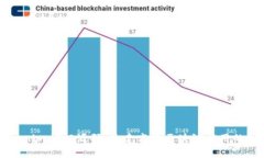 解读Tokenim 2.0源码：构建高