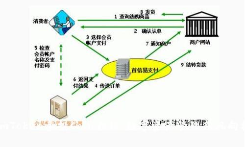 imToken参投Coin大师：数字资产管理新风向标