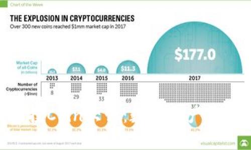 imToken参投Coin大师：数字资产管理新风向标