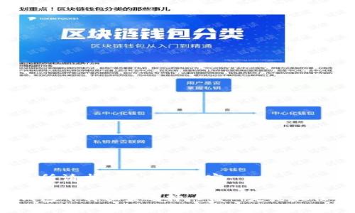 以下是您所请求的格式化内容：

比特币钱包下载位置选择：C盘一定是最佳选择吗？