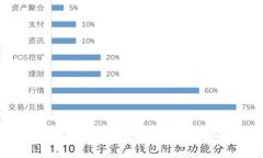 以太坊电子钱包的潜力及