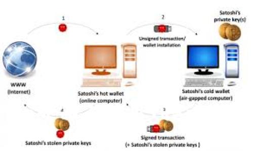 如何在Tokenim界面上使用TRX进行交易：完整指南