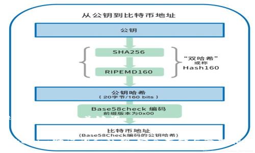 ### 标题与关键词


Tokenim助记词和私钥：安全存储与管理指南