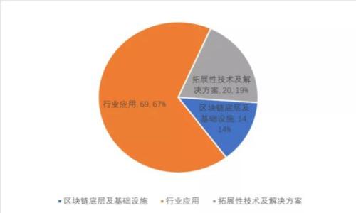 助记词在区块链钱包中的重要性及使用指南