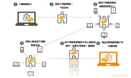 
2023年最佳Windows比特币钱包：安全、易用与功能全解析