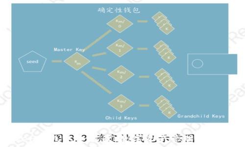   
imToken钱包完全解读：数字资产管理的智能选择