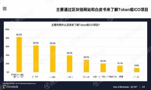 如何安全地将Tokenimbfc转出：完整指南