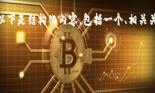 在这篇文章中，我们将深入探讨如何在 Tokenim 平台上添加新币。以下是结构化内容，包括一个、相关关键词、内容大纲以及针对用户可能提出的七个相关问题的详细解答。

标题
如何在 Tokenim 上成功添加新币：完整指南