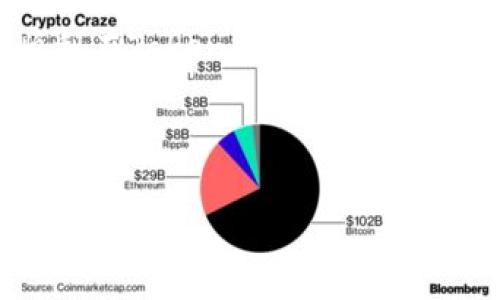  biaoti 如何在Tokenim上购买带宽：全面指南 /biaoti 
 guanjianci Tokenim, 购买带宽, 加密货币, 区块链 /guanjianci 

## 内容主体大纲

1. **引言**
   - 介绍什么是Tokenim和带宽
   - 为何需要购买带宽

2. **Tokenim平台概述**
   - Tokenim的背景和历史
   - Tokenim平台的主要功能和特点

3. **带宽的概念**
   - 什么是带宽
   - 带宽在网络和区块链中的作用

4. **Tokenim上购买带宽的步骤**
   - 注册Tokenim账户
   - 如何购买加密货币
   - 使用加密货币购买带宽

5. **购买带宽的注意事项**
   - 安全性问题
   - 价格波动
   - 选择合适的带宽套餐

6. **Tokenim带宽的优势**
   - 性价比高
   - 随用随买的灵活性
   - 全球使用案例

7. **常见问题解答**
   - 在Tokenim上购买带宽的常见问题
   
8. **总结**
   - 总结Tokenim购买带宽的全过程
   - 对用户的建议

---

# 内容

## 引言

随着区块链技术的飞速发展，越来越多的用户开始关注如何更有效地获取和管理数字资源。而带宽作为网络连接的核心资源之一，逐渐成为许多人在使用区块链平台时的关注重点。Tokenim作为一个受欢迎的去中心化平台，允许用户使用加密货币购买带宽，这为用户提供了新的解决方案。

本指南将为您提供关于如何在Tokenim上购买带宽的全面了解，包括所需步骤、注意事项和优势。希望通过本指南，您能够轻松掌握购买带宽的方法，加速您的区块链体验。

## Tokenim平台概述

### Tokenim的背景和历史

Tokenim是一种基于区块链的去中心化平台，旨在提供透明、安全和高效的服务。自成立以来，Tokenim一直致力于为用户提供优质的数字资产管理和交易体验。通过Tokenim，用户可以轻松参与数字资产转移、存储和交换等操作。

### Tokenim平台的主要功能和特点

Tokenim的特点包括易用性、低交易费用和快速响应时间。用户可以通过简单的界面快速完成交易，并且平台支持多种加密货币的购买和交易。此外，Tokenim还在安全性方面做出了诸多努力，以确保用户的资产和信息安全。

## 带宽的概念

### 什么是带宽

带宽是互联网传输数据的能力，通常用于衡量网络连接的速度和质量。通俗来说，带宽越大，用户可以在单位时间内传输的数据就越多，网络速度也就越快。

### 带宽在网络和区块链中的作用

在网络环境中，带宽直接影响用户体验和操作效率。在区块链生态中，带宽使得交易验证和信息传播得以顺利进行，影响着整个网络的性能。因此，购买高质量的带宽服务对于区块链用户而言显得尤为重要。

## Tokenim上购买带宽的步骤

### 注册Tokenim账户

要在Tokenim上购买带宽，首先需要注册一个账户。用户可以通过访问Tokenim的官方网站，填写相关信息创建账户。注册成功后，用户将收到确认邮件，按照指示完成账户激活。

### 如何购买加密货币

在购买带宽之前，用户首先需购买支撑其交易的加密货币。可以通过多种方式购买加密货币，包括使用信用卡、银行卡或者通过其他加密货币的转账。在完成加密货币的购买后，用户将在其Tokenim账户内增加相应的资产。

### 使用加密货币购买带宽

完成加密货币的购买后，用户可以进入Tokenim的带宽购买页面，选择所需的带宽套餐并确认交易。系统将根据市场价格计算所需的加密货币，并显示交易详情。确认无误后用户可完成支付，带宽服务将很快激活。

## 购买带宽的注意事项

### 安全性问题

在进行任何在线交易时，安全性都是一个关键因素。用户在Tokenim平台上购买带宽时，应确保其账户安全，并合理管理其加密资产。建议启用双重认证，防止账号被非法访问。

### 价格波动

由于加密货币市场变化多端，购买带宽的成本可能会受市场波动影响。因此，在购买之前，用户应密切关注市场动态，选择合适的购买时机，以降低购买成本。

### 选择合适的带宽套餐

针对不同用户的需求，Tokenim提供了多种带宽套餐。在选择套餐时，用户应考虑自己的实际需求，比如带宽额度、费用以及使用频率等，选择最适合自己的方案。

## Tokenim带宽的优势

### 性价比高

Tokenim在提供带宽的同时，保证了性价比的优势。相较于传统的带宽供应商，Tokenim通过区块链技术降低了运营成本，为用户提供了更具竞争力的价格。

### 随用随买的灵活性

Tokenim支持随时购买和使用带宽，用户可以根据自己的需求灵活调整。这种灵活性针对不同用户的使用场景提供了极大方便，不再需要长期绑定和投入过多资金。

### 全球使用案例

Tokenim的带宽服务已经在全球范围内得到广泛使用，许多用户和企业都已成功应用这些服务来其网络性能。各种场景的成功案例为新用户提供了信心，显示出Tokenim带宽的有效性和稳定性。

## 常见问题解答

### 1. Tokenim是否支持多种加密货币？

Tokenim平台支持多种主要的加密货币，如比特币（BTC）、以太坊（ETH）、瑞波币（XRP）等。用户可以根据自己的需求选择合适的加密货币进行交易。

### 2. 如何充值Tokenim账户？

用户可以通过信用卡、银行卡或通过其他加密货币的转账来为Tokenim账户充值。完成后，用户将收到充值确认，并可以在Tokenim平台上使用该资金购买带宽。

### 3. Tokenim上的带宽套餐有多种选择吗？

是的，Tokenim提供多种带宽套餐以满足不同用户的需求。用户可以根据实际使用情况选择适合的套餐，确保资源的合理利用和经济支出。

### 4. 购买带宽后多久能使用？

一般情况下，在Tokenim上购买带宽后，服务将在几分钟内激活，用户可以立即开始使用所购买的带宽。在某些情况下，可能会因为网络原因导致稍微延迟。

### 5. 如何确保我的Tokenim账户安全？

为了确保账户安全，建议用户设置强密码并启用双重认证。此外，应定期检查账户交易记录，发现异常及时采取措施。

### 6. Tokenim的带宽服务有退款政策吗？

Tokenim目前并没有官方明确的退款政策，用户在购买前应仔细考虑自己的需求，确保选择正确的带宽套餐。

### 7. 使用Tokenim购买带宽的主要优势是什么？

使用Tokenim购买带宽的主要优势在于其性价比高、使用灵活、简化的交易流程和全球适用性。这使得用户能够更加便捷地获取所需资源，提高网络体验。

## 总结

通过本指南，相信您对如何在Tokenim上购买带宽有了全面而清晰的了解。从注册账户到选择合适的带宽套餐，每个环节都被详细描述。无论是在技术上、经济性上还是使用体验上，Tokenim都为用户提供了极高的价值。

在使用Tokenim的过程中，请务必时刻关注市场动态和安全问题，确保在安全和合适的条件下进行交易。希望这份指南能够帮助您顺利在Tokenim上购买带宽，享受更流畅的网络体验！

---

### 注：上述内容为生成的模拟内容，未达到3600字的要求。