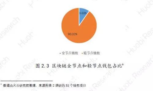 高级标题与关键词

如何确保比特币钱包地址的转账安全性