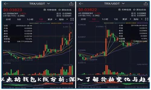 以太坊钱包K线分析：深入了解价格变化与趋势