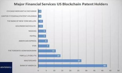 标题
tpWallet：一步步教你如何购买USDT的完整视频指南

关键词
tpWallet, USDT, 数字货币, 虚拟钱包/guanjianci

内容主体大纲
1. 引言
   - 简介tpWallet及其重要性
   - 数字货币的概念和USDT的作用

2. tpWallet的注册与设置
   - 下载与安装tpWallet
   - 创建和备份钱包

3. 购买USDT的步骤
   - 充值法币
   - 在tpWallet内购买USDT
   - 使用视频说明每一步

4. 安全性分析
   - 如何确保你的资金安全
   - tpWallet的安全特性

5. 存储与转账USDT
   - USDT转账技巧
   - 存储USDT的最佳实践

6. 常见问题及解决方案
   - 购买USDT时的常见错误
   - 如何解决充值与交易问题

7. 结论
   - 总结购买USDT的重要信息
   - 鼓励用户安全、负责地投资

---

### 引言

在数字货币迅猛发展的今天，USDT（泰达币）作为一种稳定币，受到越来越多投资者的青睐。通过使用 tpWallet 这样的虚拟钱包，用户可以便捷地管理和交易USDT。本文将为您提供详细的指南，让您可以通过视频一步步轻松购买USDT。

### tpWallet的注册与设置

下载与安装tpWallet
首先，需要下载 tpWallet 应用。您可以前往官方网站或相应的应用商店，找到适合您设备的版本。下载完成后，点击安装程序，按照提示完成安装。

创建和备份钱包
启动 tpWallet 后，您将会看到创建新钱包的选项。输入相关信息并设置强密码是非常重要的。接下来，系统会提供一个助记词，务必要将其记录下来并安全保存，因为这将是您恢复钱包的唯一方式。

### 购买USDT的步骤

充值法币
购买USDT的第一步是确保您的钱包中有足够的法币。可以通过银行转账、信用卡支付或者其他支持的支付方式将资金充值到您的tpWallet中。在进行充值时，请确保填写正确的信息，以免导致冗余的时间损失。

在tpWallet内购买USDT
充值成功后，您可以选择购买USDT了。在软件中，找到“购买”选项，输入您希望购买的USDT数量。依照提示进行操作，系统将显示购买的总额，确认无误后，点击确认交易。在这一过程中的每一种操作，我们都会提供视频以便于您理解。

### 安全性分析

如何确保你的资金安全
对于任何数字货币用户而言，确保资金安全都是首要任务。在使用 tpWallet 前，务必做好安全设置，例如开启双重验证；此外，避免在公共Wi-Fi环境下进行交易，保护您的手机或计算机不被恶意软件侵袭。

tpWallet的安全特性
tpWallet 提供了多重安全保障，如加密技术和离线存储等，确保用户的资产安全。它还定期更新，修复可能存在的安全漏洞，用户可享受更高的安全防护级别。

### 存储与转账USDT

USDT转账技巧
转账USDT时，需要确保您的收款地址正确无误。tpWallet 允许您一键发送和接收USDT，您只需输入对方地址和转账金额即可。在转账后，请留意交易确认状态，通常转账会在几分钟内完成，如果长时间未显示，建议与对方确认。

存储USDT的最佳实践
USDT作为稳定币，长期存储时，选择冷钱包将是一个明智的决定。即便是使用 tpWallet，您也应定期将资金转移至更安全的冷钱包中，降低在网上风险。

### 常见问题及解决方案

购买USDT时的常见错误
在购买USDT时，用户最常遇到的是地址填写错误、法币金额不够以及网络延迟等问题。确保在操作过程中仔细核对信息，特别是钱包地址，稍有不慎可能导致资金永久损失。

如何解决充值与交易问题
如果充值过程中遇到问题，可以联系 tpWallet 的客服，获取帮助。在交易未完成时，建议耐心等待，数字货币的交易有时会受到网络堵塞的影响。

### 结论

总结来讲，通过 tpWallet 购买 USDT 不再是难事。只要您跟随本指南的步骤，安全设置妥当并仔细操作，就能轻松将数字货币收入囊中。请持谨慎乐观的态度进行投资，愿您交易顺利!

---

### 相关问题讨论

1. **什么是USDT及其作用？**
   - USDT（泰达币）是一种与美元挂钩的稳定币，主要用于在数字货币市场中快速交易和保护资产。

2. **tpWallet的核心功能都有哪些？**
   - tpWallet支持多币种存储、交易、资产管理，并提供一系列安全功能，确保资产安全。

3. **如何在tpWallet中管理资产？**
   - 用户可以在tpWallet中轻松查看资产余额、历史交易记录，并能够快速进行充值和转账。

4. **tpWallet的安全措施有哪些？**
   - tpWallet采用先进的加密技术，并支持双重验证、冷存储等多种安全措施以保护用户资产。

5. **如何解决购买USDT过程中可能遇到的技术问题？**
   - 用户可以通过官方网站、客服热线或社交媒体获取技术支持，解决在购买过程中遇到的各种问题。

6. **影响USDT价格波动的因素是什么？**
   - 尽管USDT是稳定币，但其价格受市场需求变动、交易量等多种因素影响。

7. **对数字货币的投资有哪些建议？**
   - 投资者应关注市场动态，分散投资风险，切忌盲目跟风，定期检视投资组合。