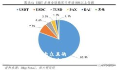 思考一个易于大众且的 