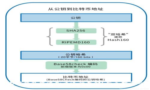 如何在以太坊钱包中添加币进行存储？新手指南与实用技巧