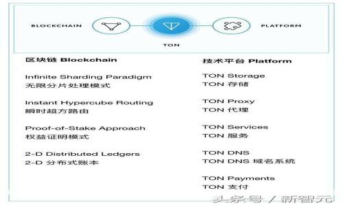 imToken质押指南：如何轻松参与加密货币的收益