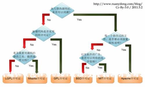 如何确认钱包归集USDT成功：完整指南与实用技巧