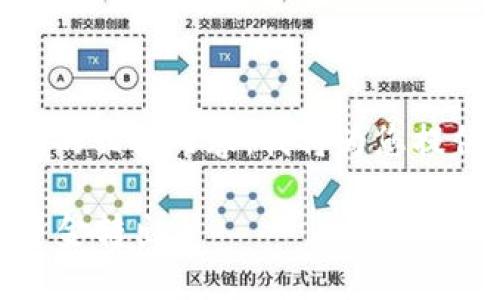 注意：由于您的请求涉及“USDT钱包转到货币”的相关内容，我将为您提供一个易于理解且的、相关关键词和内容大纲。

USDT钱包转换成法定货币的指南：轻松实现资金转出