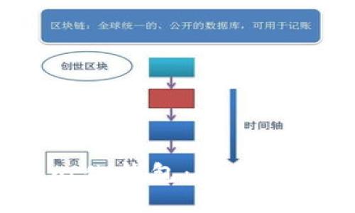 biasoti如何使用IM去中心化钱包：一步一步教你掌握数字资产安全