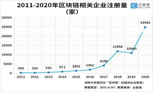 比特币钱包同伴（Bitcoin Wallet Peers）是指在比特币网络中，与您的比特币钱包进行直接连接并交换信息的一组节点，这些节点通常是运行比特币核心软件（Bitcoin Core）或其他兼容钱包的计算机。这些同伴节点在比特币网络中起着至关重要的作用，因为它们帮助您的钱包获得最新的交易记录和区块链信息。

### 比特币钱包同伴的功能
1. **信息交换**：钱包同伴之间交换交易数据和区块信息，以确保每个节点都能够获取到最新的区块链状态。
2. **交易广播**：当用户发起一笔交易时，钱包会通过同伴将交易广播到整个网络中，以便矿工能够及时打包这些交易。
3. **降低延迟**：通过与多个同伴连接，钱包能够更快地获取信息，降低延迟，提高用户体验。

### 为什么需要多个同伴
与多个同伴连接而不是仅与一个同伴连接，可以增强网络的稳定性和冗余性。假设一个同伴节点出现故障或是因为网络问题无法连接，这样用户的钱包仍然可以通过其他同伴继续获取信息。

### 比特币钱包同伴的术语
- **节点（Nodes）**：比特币网络中的计算机，负责存储区块链数据和验证交易。
- **区块链（Blockchain）**：比特币的底层技术，用以记录所有交易信息。
- **矿工（Miners）**：通过计算能力来验证交易和打包区块的用户。

如果您对比特币钱包同伴的相关内容有更多疑问，或者想了解更深入的技术细节，请随时提出！