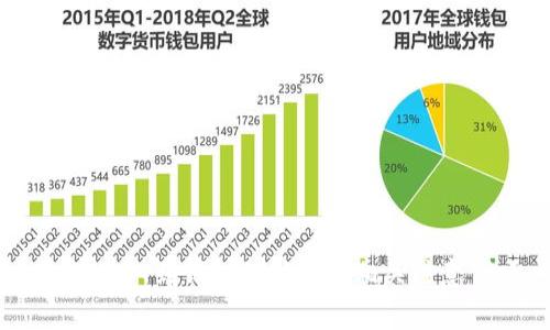 提取USDT到钱包的时间及相关注意事项