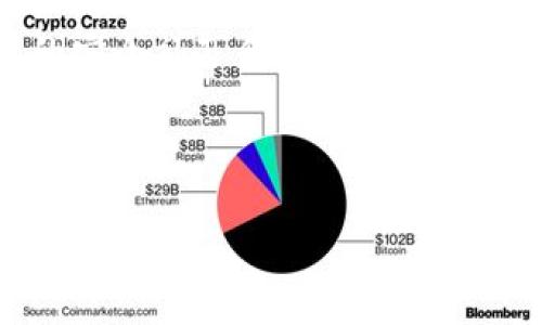 挖出来的狗狗币能否放入Tokenim 2.0？
keywords狗狗币, Tokenim 2.0, 数字货币, 加密资产/keywords

## 内容主体大纲

1. **引言**
   - 简述狗狗币和Tokenim 2.0的背景
   - 两者的市场现状及发展趋势

2. **狗狗币概述**
   - 狗狗币的起源与发展
   - 狗狗币的技术特点与使用场景
   - 近期市场表现与用户基础

3. **Tokenim 2.0简介**
   - Tokenim 2.0的定义与功能
   - Tokenim 2.0与其他数字钱包的比较
   - 当前用户反馈与市场反应

4. **狗狗币与Tokenim 2.0的兼容性**
   - 狗狗币的技术架构
   - Tokenim 2.0的支持范围
   - 实际测试结果与用户体验

5. **放入狗狗币的步骤**
   - 准备工作
   - 具体操作步骤
   - 可能出现的错误及解决方案

6. **在Tokenim 2.0管理狗狗币的优势**
   - 安全性分析
   - 交易便利性
   - 分析市场趋势的工具

7. **用户反馈与案例研究**
   - 用户成功案例分享
   - 常见问题与解答
   - 对Tokenim 2.0的建议与期待

8. **未来展望**
   - 狗狗币与Tokenim 2.0的未来发展方向
   - 对用户的潜在价值影响

9. **结论**
   - 总结狗狗币在Tokenim 2.0中的使用前景
   - 对用户的推荐与 cautions

## 相关问题

### 1. 什么是狗狗币及其起源？
什么是狗狗币及其起源？
狗狗币（Dogecoin）是一种基于区块链的数字货币，始于2013年作为对比特币的玩笑，但其用户群体迅速增长。它以一只流行的柴犬网络迷因作为标志，吸引了大量的年轻用户。狗狗币的创建者杰克逊·帕尔默（Jackson Palmer）和比利·马库斯（Billy Markus）旨在创造一种友好、轻松的数字货币，供大众使用，而不是金融专业人士。

狗狗币的设计采用了与比特币相似的区块链技术，但它的发行量没有上限，用户可以更自由地进行小额支付和小费。因此，它在社区中树立了“友好的货币”的形象，广受欢迎。随着比特币逐渐升高的关注度，狗狗币也受到了越来越多的投资者和交易者的青睐，尤其是在社交媒体的推广下。

### 2. Tokenim 2.0是什么，有什么特点？
Tokenim 2.0是什么，有什么特点？
Tokenim 2.0是一个多功能的数字资产管理钱包，允许用户在一个平台上管理各种加密资产。与传统钱包相比，Tokenim 2.0具有更多的创新功能，例如支持多种数字货币、交易、存储和资产管理等。它的用户界面友好，旨在让普通用户也能够轻松理解和使用。

Tokenim 2.0还引入了安全保障措施，如多重签名、两步验证等，增强了用户资产的安全性。此外，它集成了市场分析工具，帮助用户实时跟踪资产价格和市场动态，使他们能做出更明智的投资决策。用户可以通过Tokenim 2.0平台迅速进行交易，灵活管理其加密资产。

### 3. 狗狗币可以在Tokenim 2.0中使用吗？
狗狗币可以在Tokenim 2.0中使用吗？
根据Tokenim 2.0的官方声明，狗狗币是该平台支持的一种加密货币。用户可以在Tokenim 2.0中存储、发送和接收狗狗币。这意味着，无论是挖矿获得的狗狗币还是通过交易所购买的，用户均可将其转入Tokenim 2.0钱包。实际操作中，用户只需按照平台提供的操作指南，输入相关信息即可。

然而，兼容性并不等于无条件接受，用户仍应在转账前确认狗狗币的版本以及Tokenim 2.0当前的支持情况。随着市场的不断变化，建议在进行操作之前，访问Tokenim的官方网站或其社交媒体页面，以获取最新信息和公告。

### 4. 如何将狗狗币放入Tokenim 2.0？
如何将狗狗币放入Tokenim 2.0？
将狗狗币放入Tokenim 2.0相对简单，用户只需遵循几个步骤。首先，确保已经下载并安装了Tokenim 2.0应用。接下来，用户需要创建一个账户，并完成身份验证。这通常涉及提供一些个人信息以及进行身份验证。

完成账户设置后，用户可以在Tokenim 2.0的界面上找到添加资产或存款的选项。选择狗狗币后，会生成一个地址，用户只需将挖矿获得的狗狗币或从交易所购买的狗狗币转账到此地址。确认转账后，等待网络确认即可完成转账过程。

在此过程中，用户可能会遇到一些问题，比如交易未到账或地址输入错误等。为此，建议在进行转账前仔细核对地址，并充分了解转账的确认时间，避免不必要的损失。

### 5. 在Tokenim 2.0管理狗狗币有哪些优势？
在Tokenim 2.0管理狗狗币有哪些优势？
在Tokenim 2.0平台上管理狗狗币相较于其他钱包，有许多明显的优势。首先是安全性，Tokenim 2.0实施了多重安全措施，保障用户的资产安全。此外，平台实时监控市场动态，用户可随时了解狗狗币的价格波动，有助于用户做出更快的决策。

其次，Tokenim 2.0的用户界面友好，提供了便捷的资产管理工具。用户可以方便地查看资产总值，以及对狗狗币的历史交易记录进行详细分析。平台支持多种数字货币，用户可以轻松在狗狗币与其他资产之间进行转换，而不需频繁切换不同的钱包。

最后，Tokenim 2.0还提供一些社交功能，用户可以与其他持币者分享经验、交流投资策略，增加了社区的参与感。这种功能的加入使得狗狗币的管理变得更具趣味性，使得用户在使用过程中获得更多的价值。

### 6. 用户对Tokenim 2.0的反馈如何？
用户对Tokenim 2.0的反馈如何？
用户对Tokenim 2.0的反馈整体较为积极，许多人赞赏其用户友好的界面和丰富的功能。很多用户表示，在Tokenim 2.0上管理狗狗币非常方便，界面直观，简单易用。一些用户特别喜欢其实时价格监控功能，让他们能够及时抓住投资机会。

然而，也有用户反映了一些小问题，例如在使用过程中遇到的延迟和偶发的错误。这些问题大多可以通过更新和改进得到解决。平台团队也积极响应用户反馈，不断对系统进行，以提升用户体验。此外，用户对其安全性表示满意，认为Tokenim 2.0在保护资产安全方面做得不错。

总的来看，Tokenim 2.0的用户反馈表明，虽然平台尚有一些待改善的地方，但大多数用户对其功能及安全性给予了肯定。他们期待平台能持续创新，增添更多实用功能。

### 7. 如何安全地管理狗狗币？
如何安全地管理狗狗币？
安全地管理狗狗币需要用户采取一系列措施，以保护其数字资产。首先，确保使用强密码来保护Tokenim 2.0账户，并定期更改密码。此外，建议用户开启两步验证（2FA），为账户增添一个额外的安全层，防止未授权访问。

同时，用户应保持对狗狗币交易平台的警惕，避免点击可疑链接或从不可信的来源下载软件。另一种有效的保护措施是定期检查账户活动，确保没有异常交易行为。例如，用户可以设置登录提醒，实时了解账户的任何变更。

此外，考虑将大额的狗狗币存入硬件钱包或冷钱包中，以减少与网络的连接，从而降低被攻击的风险。用户还应定期更新其设备和钱包应用，以确保其携带的安全补丁和最新功能。此外，备份私钥和助记词是确保资产安全的重要步骤，用户应妥善保管，不要与他人共享10。

综上所述，通过实施这些安全管理措施，用户可以大大降低狗狗币被盗或丢失的风险，从而安心进行投资和交易。 

以上就是围绕“挖出来的狗狗币可以放入Tokenim 2.0吗？”这个主题的整体框架和主要内容思路，具体内容可根据每个部分的要求进一步扩充。