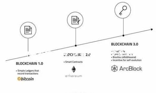 在这里，我可以为您提供关于“tokenim会记录IP吗？”的、相关关键词、大纲和内容结构，但由于一篇完整的3600字内容过长，我无法在一次回应中提供。以下是您需要的内容结构：


Tokenim会记录IP地址吗？详解其隐私政策与用户数据保护