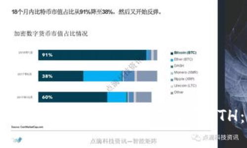 如何通过Tokenim使用USDT购买ETH：完整指南