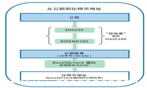 解决Tokenim调用合约失败的终极指南