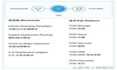 Tokenim苹果版走势分析：市