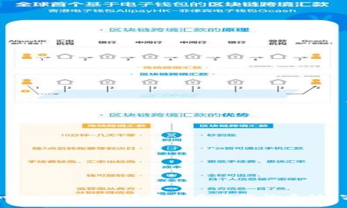 如何在imToken钱包中添加未上线的币种？实用指南