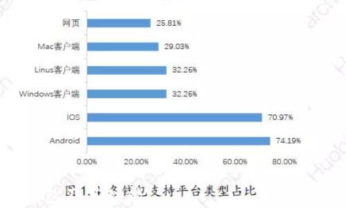 
购宝钱包能否支持USDT交易？全面解析与使用指南

关键词
购宝钱包, USDT, 数字货币, 加密钱包/guanjianci

### 内容主体大纲

1. 引言
   - 购宝钱包的背景
   - USDT的概述

2. 购宝钱包与数字货币的关系
   - 购宝钱包的功能介绍
   - 主要支持的数字货币

3. USDT的特点
   - 什么是USDT？
   - USDT的优势和用途

4. 购宝钱包能否收USDT
   - 当前支持的货币列表
   - 官方说明与用户反馈

5. 如何在购宝钱包中处理USDT
   - 创建钱包地址和操作步骤
   - 充值和提现的流程

6. 购宝钱包的安全性
   - 钱包安全机制
   - 如何确保资金安全

7. 用户使用购宝钱包的常见问题解答
   - 非常见但重要的注意事项
   - 客服支持和社区活动

8. 未来展望
   - 购宝钱包的发展动态
   - USDT在市场中的地位

### 详尽内容

#### 引言

随着数字货币的日渐普及，各种加密货币钱包应运而生。购宝钱包作为一款新兴的数字货币钱包，近年来备受关注。对很多用户来说，购宝钱包不仅是储存货币的工具，更是进行交易的重要平台。在这篇文章中，我们将重点讨论购宝钱包是否支持USDT（泰达币）的交易。

#### 购宝钱包与数字货币的关系

购宝钱包是一款为用户提供安全、便捷的数字资产管理服务的应用。用户可以在购宝钱包中管理多个数字货币，包括比特币、以太坊等。掌握购宝钱包的功能，是用户高效管理数字资产的关键。

购宝钱包的主要功能包括货币存储、交易记录、资产分析等。这些功能不仅为用户提供了良好的交易体验，也提高了资产的流动性。但并不是所有的数字货币都被支持，其中USDT作为一种稳定币，用户对其支持度的关注度也比较高。

#### USDT的特点

USDT（Tether）是一种锚定美元的稳定币，1 USDT通常等于1美元。这种特性使得USDT在数字货币市场中非常受欢迎，投资者可以通过USDT避免加密货币市场的剧烈波动。USDT不仅可以在交易所进行交易，也被广泛用于交易所外的转账和支付。

除了价格稳定，USDT的流通性也极高，用户可以轻松将其转换成其他加密货币或法定货币。此外，由于USDT被许多平台接受，它成为了加密社区交易和支付过程中常用的货币之一。

#### 购宝钱包能否收USDT

目前，购宝钱包与多种数字货币兼容，但关于USDT的支持程度是目前大家最为关心的问题之一。根据购宝钱包的官方说明，USDT的支持情况可能会因政策及市场环境而有所变化。

用户如需了解购宝钱包能否收USDT，可以通过其官方网站或社区获取第一手资讯。此外，用户的反馈对于判断购宝钱包对USDT的支持情况同样重要。我们将在下一节中揭示这一点。

#### 如何在购宝钱包中处理USDT

假如购宝钱包目前已经支持USDT，用户需要按照一定的流程进行操作。首先，用户需要在购宝钱包中创建相应的USDT钱包地址。创建完成后，用户可以向该地址充值USDT。

一旦资金到账，用户也可以随时提现USDT，转至其他钱包或交易所。每个操作步骤的清晰指引，将帮助用户顺利完成交易，避免不必要的麻烦和损失。

#### 购宝钱包的安全性

数字货币的安全性一直是用户关注的核心问题。购宝钱包声称采用高强度的加密技术，保障用户资产的安全。同时，购宝钱包也提供多重认证方式，进一步增强资金的安全防护。

在使用购宝钱包的过程中，用户也需要注意个人信息及私钥的保护工作。及时更新软件版本，保持设备的安全性，都是确保资产安全的重要措施。

#### 用户使用购宝钱包的常见问题解答

在使用购宝钱包的过程中，用户可能会遇到一些常见问题，例如如何解决转账延迟、账户被锁定的原因等。这些问题虽然不常见，但一旦发生，将对用户造成不便和损失。

购宝钱包通常会提供专业的客服支持，用户在遇到问题时，可以通过官方渠道及时寻求帮助。除此之外，用户还可以参与到购宝钱包的社区活动中，了解其他用户的经验教训。

#### 未来展望

随着区块链技术的不断发展，购宝钱包也面临着更多的机遇与挑战。未来，购宝钱包可能会对USDT及其他数字货币的支持进行，以适应市场需求。

从整体看，USDT的市场地位也将愈加稳固，作为稳定币，它将继续为用户提供价值储存和交易服务。用户在购买和使用购宝钱包时，可以关注其未来更新，获得更好的体验。

### 相关问题

1. **购宝钱包如何与USDT进行交换？**
   - 解析购宝钱包中USDT的交换流程与策略。

2. **如何保障购宝钱包的账户安全？**
   - 详细介绍购宝钱包安全机制及用户应采取的防护措施。

3. **购宝钱包支持哪些类型的数字货币？**
   - 列举购宝钱包支持的主要数字货币种类及其特点。

4. **USDT与其他稳定币的比较。**
   - 分析USDT与其他主要稳定币的优缺点和使用场景。

5. **购宝钱包的用户体验和界面设计。**
   - 讨论购宝钱包的用户界面友好度及如何影响使用体验。

6. **如何在购宝钱包中进行资金转账？**
   - 详细步骤说明如何在购宝钱包中进行转账操作。

7. **数字货币市场的未来趋势。**
   - 探讨数字货币市场的变化与购宝钱包的角色。

以上是对购宝钱包及其对USDT支持的深入探讨，详细解答了与之相关的各类问题。希望能帮助用户更好地理解购宝钱包及其功能。